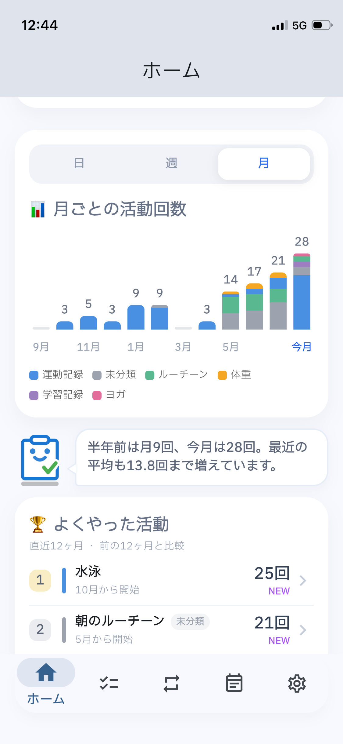 週間の記録数、カテゴリ内訳、活動ランキングが分かる、きろくんのホーム画面
